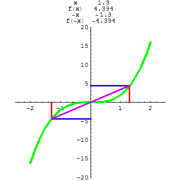 [Graphics:../HTMLFiles/A Lyceum, Studying functions_110.gif]